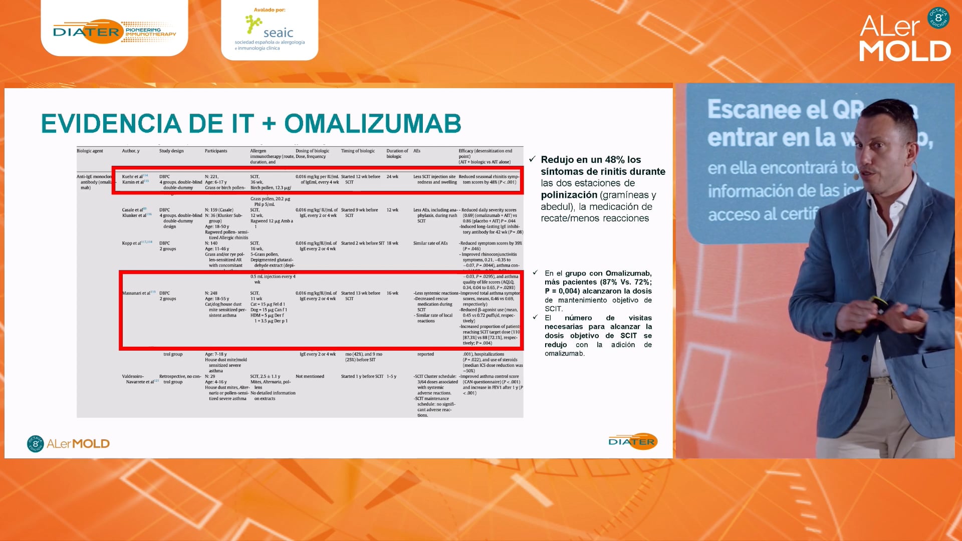 ALerMOLD 2025 - 24 Oct. 3. Tratamiento de precisión - Dr. Ismael García-Moguel y Dr. Carmelo escudero Diez
